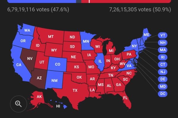 Donald Trump won 47th Presidential election in US